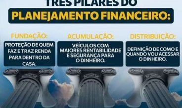 Se você quer cuidar melhor do seu dinheiro, você precisa entender sobre os 3 pil…